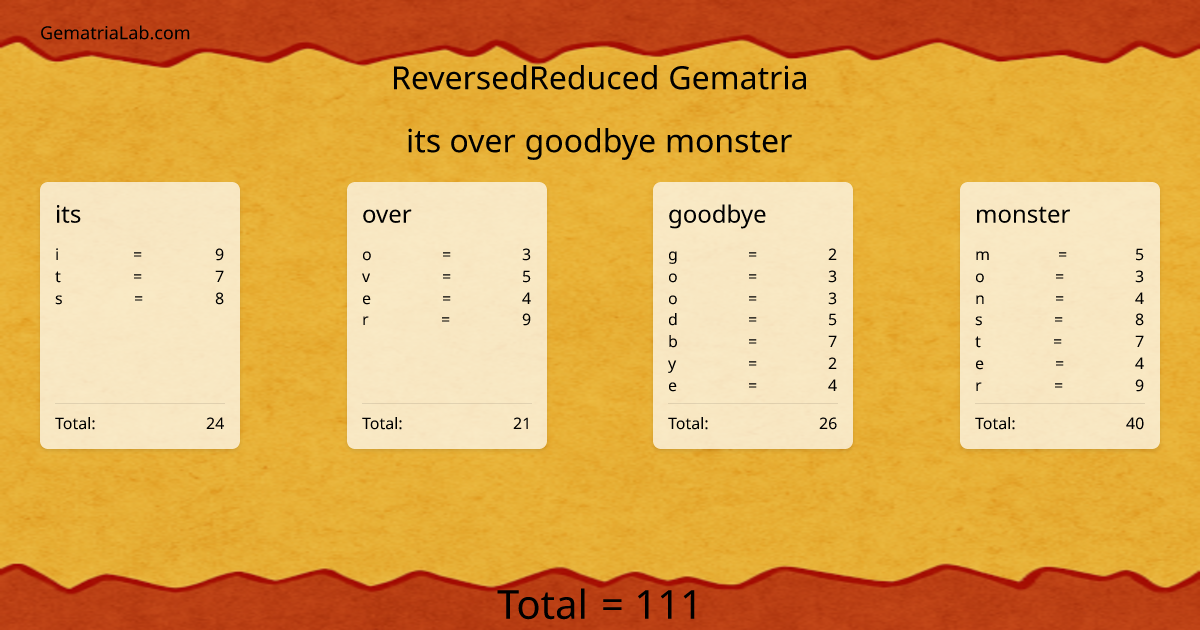 its over goodbye monster in reversedReduced Gematria